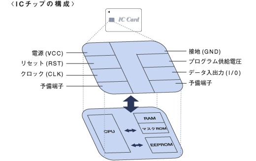 凸版ICカード.jpg
